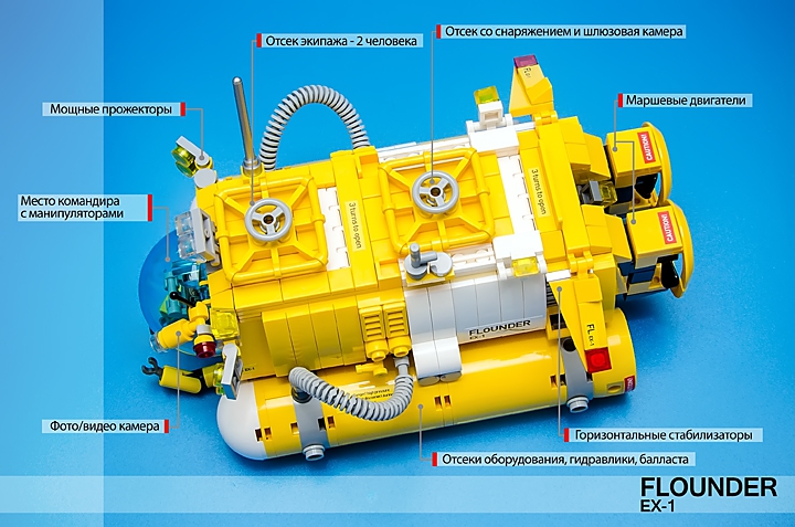 LEGO MOC - Погружение - FLOUNDER EX-1: Функциональная схема